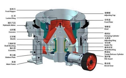 彈簧圓錐破碎機(jī)偏心套部安裝注意事項(xiàng)
